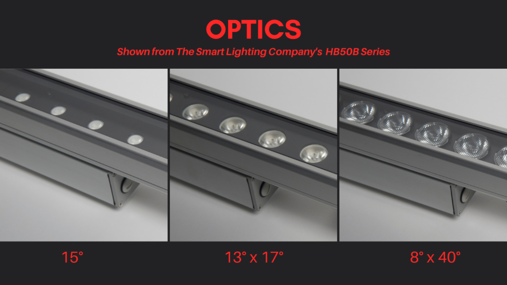 The Smart Lighting Company-All About Optics